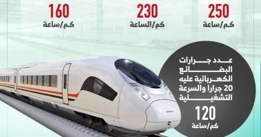 مسار ومحطات الخط الثاني للقطار الكهربائي السريع: إنفوجراف شامل