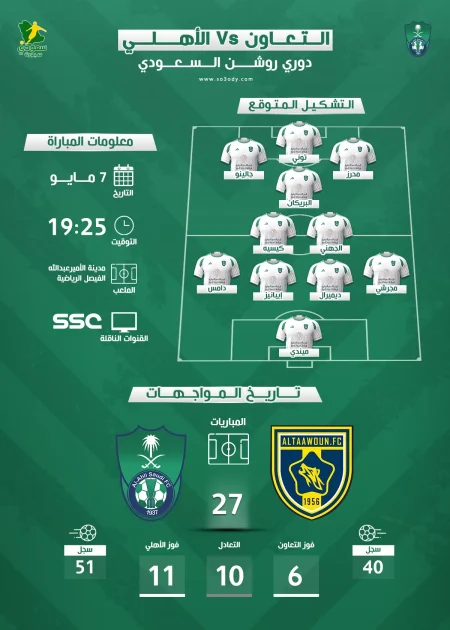 موعد مباراة أهلي جدة ضد التعاون في دوري روشن وتفاصيل القناة والتشكيل المتوقع للعميد