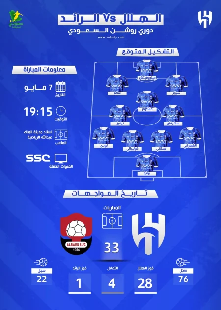 موعد مباراة الهلال والرائد في دوري روشن: القناة والتشكيل المتوقع من الشلهوب
