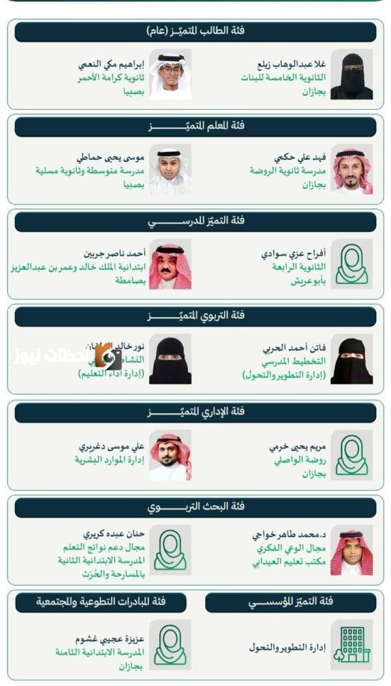 نتائج «متوهجون 2» لعام 2025م تُعتمد من تعليم جازان