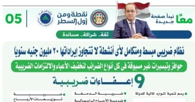 نظام ضريبي ميسر ومتكامل للأنشطة ذات الإيرادات السنوية التي لا تتجاوز 20 مليون جنيه