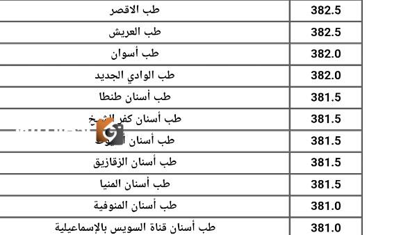 تنسيق الجامعات 2025 تسجيل 75 رغبة الكترونيا للطالب بموقع التنسيق