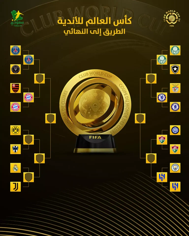 الهلال ينافس فلومينينسي في نهائي كأس العالم للأندية
مواجهة نارية بين زعيم الكرة السعودية وفلومينينسي البرازيلي
طريق الزعيم نحو النهائي يلتقي بفريق فلومينينسي
النهائي المرتقب: الهلال يصطدم بفريق فلومينينسي من البرازيل