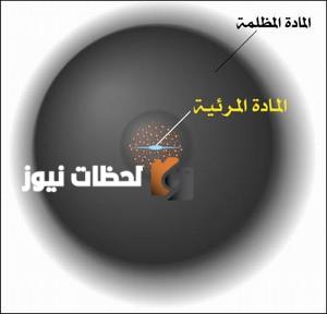 سلوك المادة المظلمة