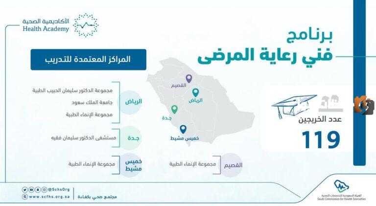 عاجل | تم فتح باب التسجيل في برنامج فني رعاية مرضى في السعودية