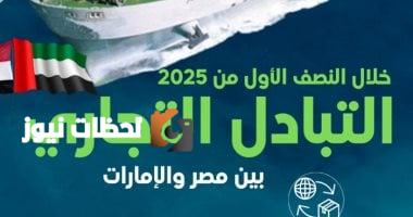 زيادة ملحوظة في صادرات مصر للإمارات بالنصف الأول من 2025 وتفوق للؤلؤ