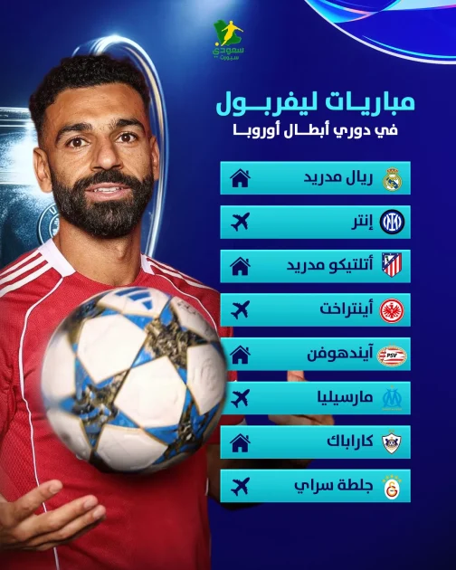 مسيرة نارية لليفربول في دوري الأبطال 2026 تتحدى القمم المتتالية