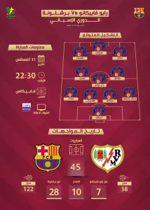 موعد مباراة برشلونة في سباق الليجا والتشكيل المتوقع للفريق