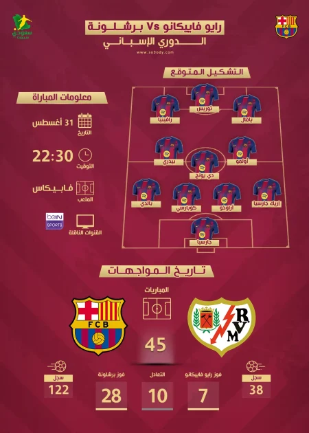 موعد مباراة برشلونة في سباق الليجا والتشكيل المتوقع للفريق