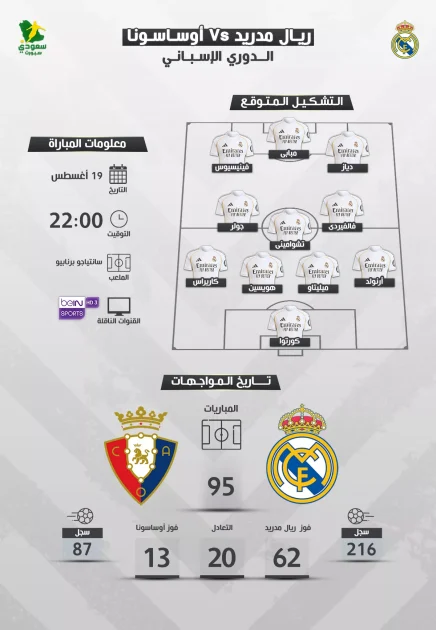 موعد مباراة ريال مدريد وأوساسونا في الدوري الإسباني والتشكيل المتوقع للفريقين