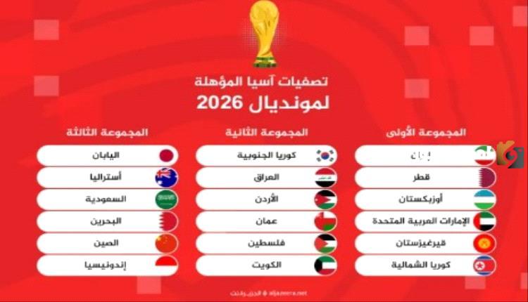 يواصل نزيف النقاط | تصفيات آسيا لكأس العالم 2026.. انخفاض أداء المنتخب السعودي