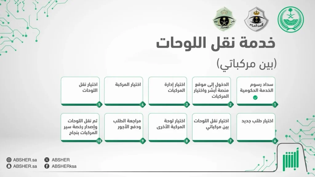 طريقة نقل لوحات المركبات والشروط المحددة